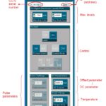 脉冲半导体激光管驱动器用图形用户界面（GUI）