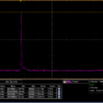 high speed driver gain switch peak