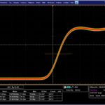 high speed laser diode driver with down to 8 ps rms jitter