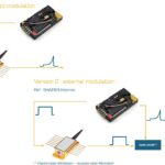 high speed laser diode driver - two versions