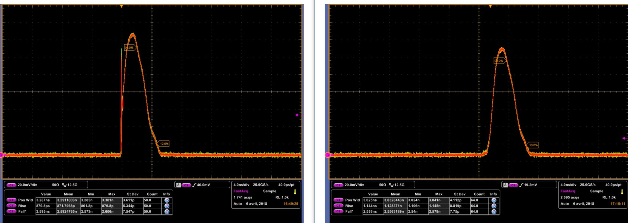 high speed laser diode driver gains switch peak suppression