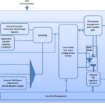 low noise laser diode driver synoptic