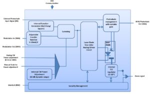 low noise laser diode driver synoptic