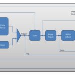 Delay generator synoptic