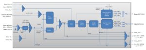 Delay generator synoptic