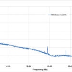 fiber laser diode driver noise level