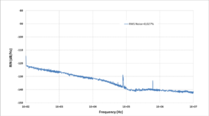 fiber laser diode driver noise level