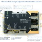 fiber laser diode driver with many functionalities