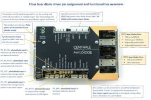 Faserlaserdiodentreiber mit vielen Funktionalitäten