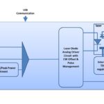 Synoptique détaillé du driver laser