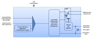 Synoptique du driver laser