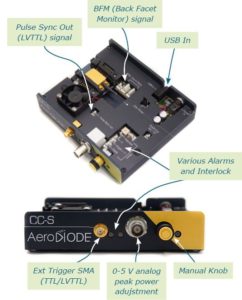 Entrées et sorties du pilote de diode laser 1064 nm