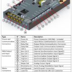 Entrée et sorties de la mise en forme de la diode 1064nm