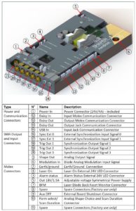 1064 nm Laserdioden-Pulsformer-Ein- und -Ausgänge