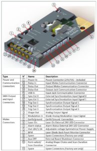 Entrée et sorties de la mise en forme de la diode 1064nm