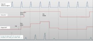 Synchronisation du générateur de burst arbitraire