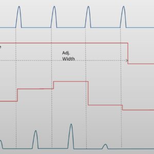 Synchronisation du générateur de burst arbitraire