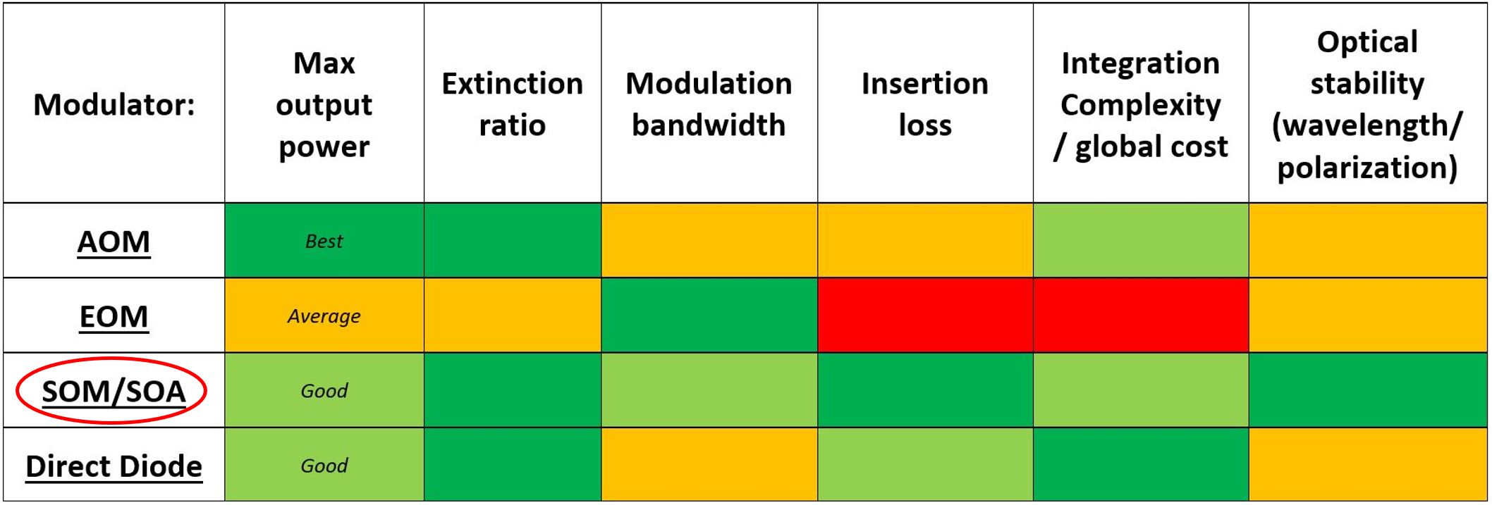 Vergleich von faseroptischen Modulatoren