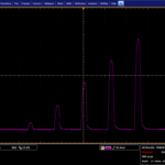 fiber optic modulator shaping