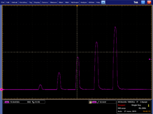 fiber optic modulator shaping