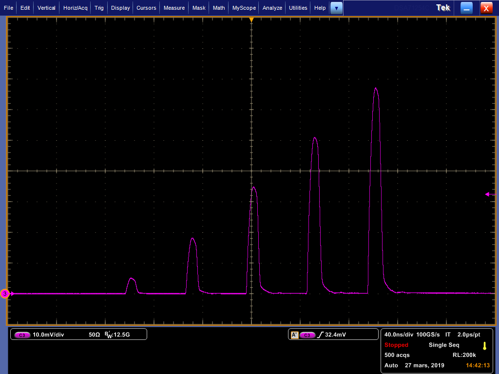 Fiber optic modulator SOA-based : an alternative to AOM or EOM fiber  modulators