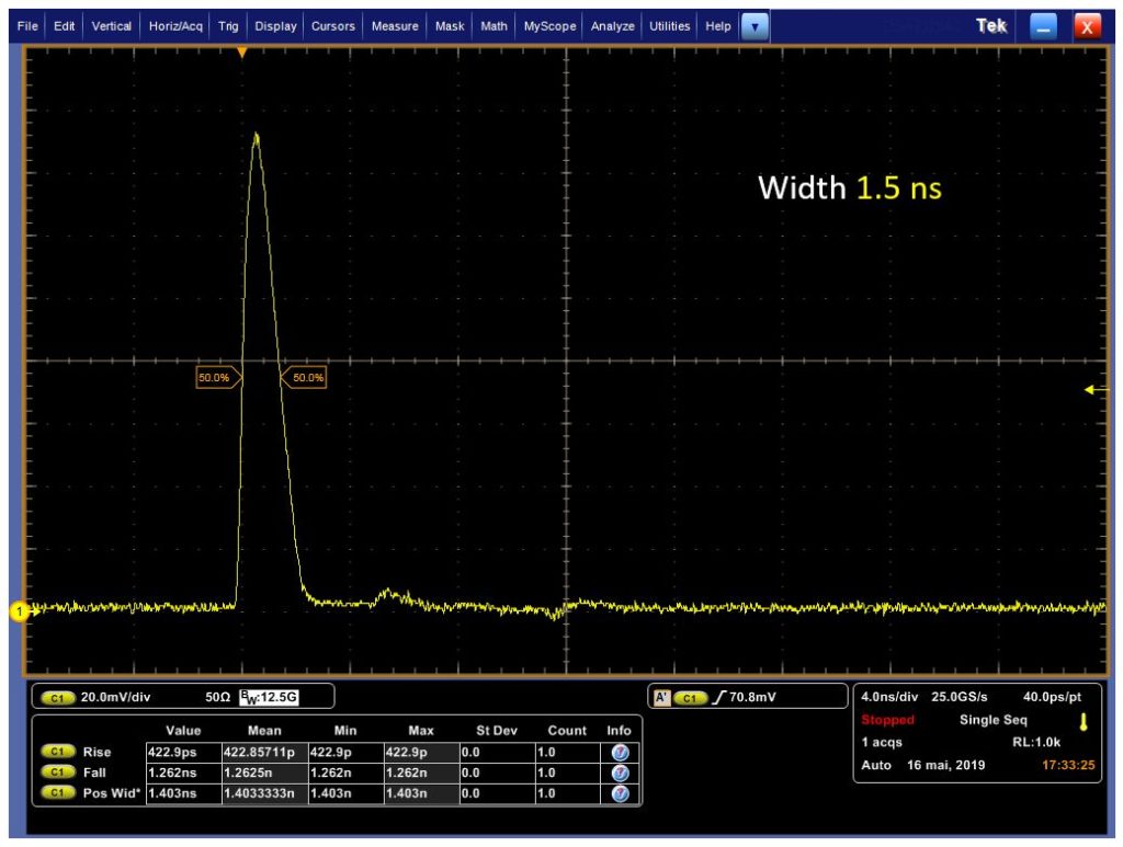 SOA pulsed driver - SHIPS TODAY - a GHz speed fiber intensity modulator