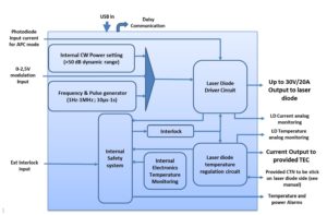 high power laser diode driver synoptic