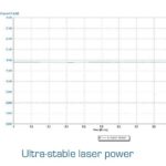 high power laser diode driver characteristics