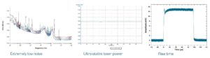 high power laser diode driver characteristics