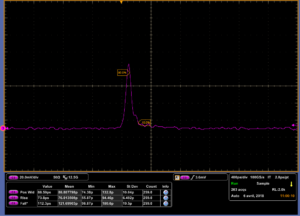 Mesure de fiabilité de diodes lasers en régime impulsionnel (100 ns)