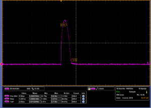 Système de mesure de fiabilité de diodes lasers