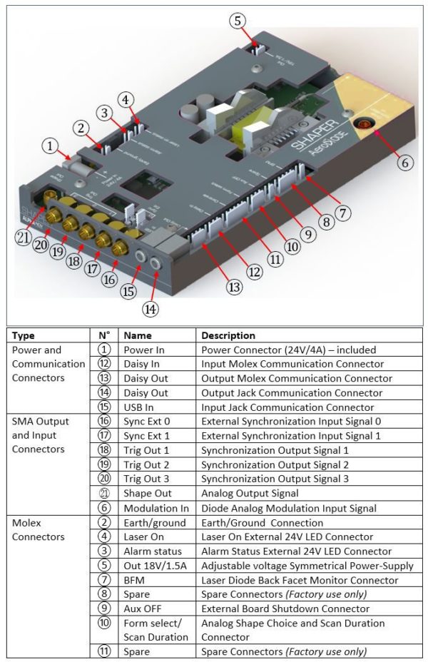 SOA pulsed driver - SHIPS TODAY - a GHz speed fiber intensity modulator