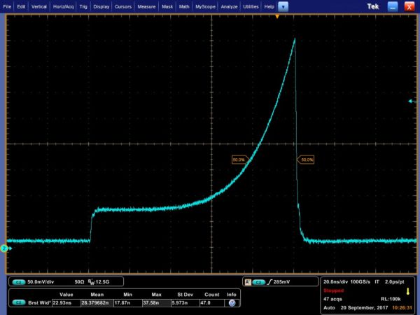 SOA pulsed driver - SHIPS TODAY - a GHz speed fiber intensity modulator