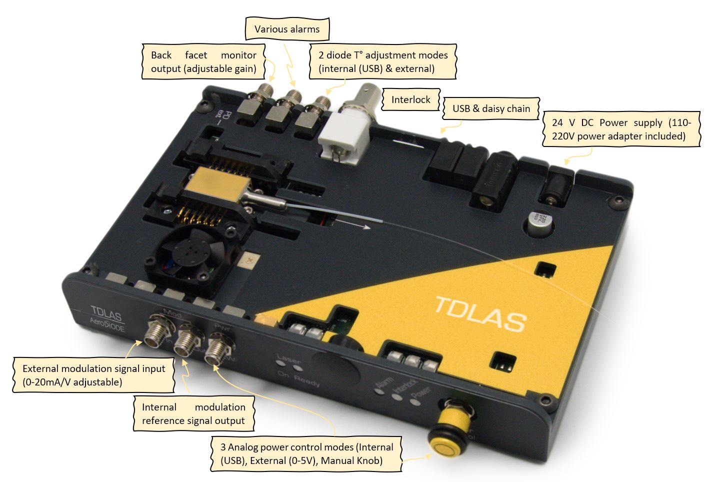 Pilote de diode laser TDLAS pour la détection de gaz - Pilote à faible  bruit pour la R&D et l'intégration