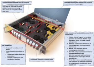 entrées et sorties du système de mesure de fiabilité des diodes lasers