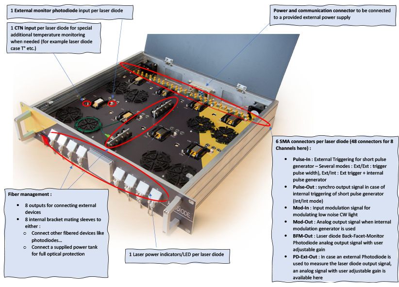 What Is a Laser Diode - Reliability & Test Equipment