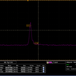 multi channel laser diode driver gain switch performance