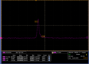 Mehrkanal-Laserdiodentreiber-Verstärkerschaltung-Leistung