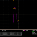 Mehrkanal-Laserdiodentreiber 5 ns Impulsleistung