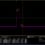 performances d'impulsion à 5ns du pilote de diode laser multicanaux