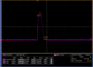 performances d'impulsion à 5ns du pilote de diode laser multicanaux