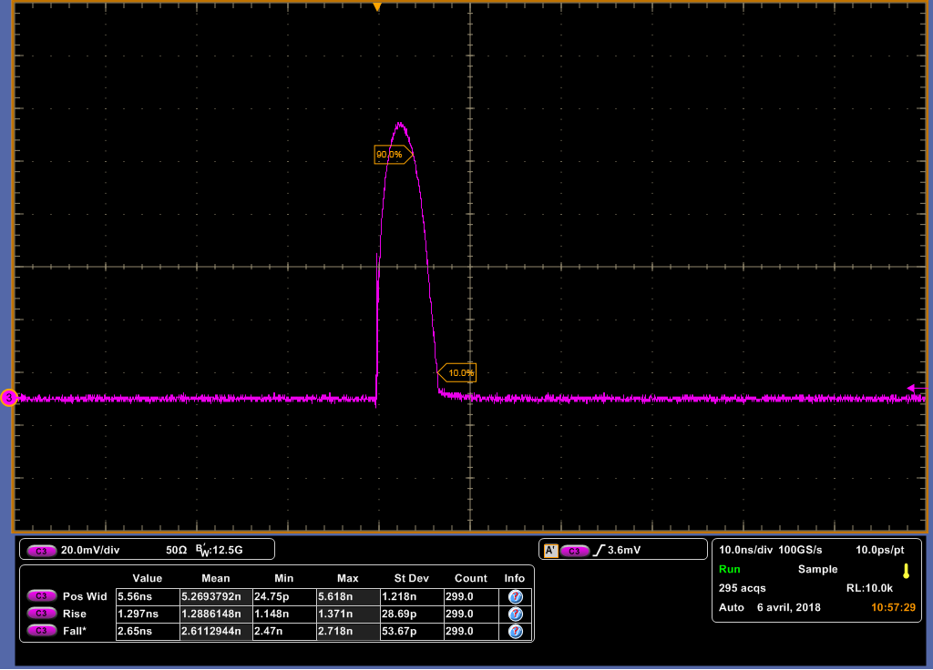 Pilote de diode laser TDLAS pour la détection de gaz - Pilote à faible  bruit pour la R&D et l'intégration