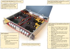 マルチチャンネルレーザーダイオードドライバーのピンアサイン