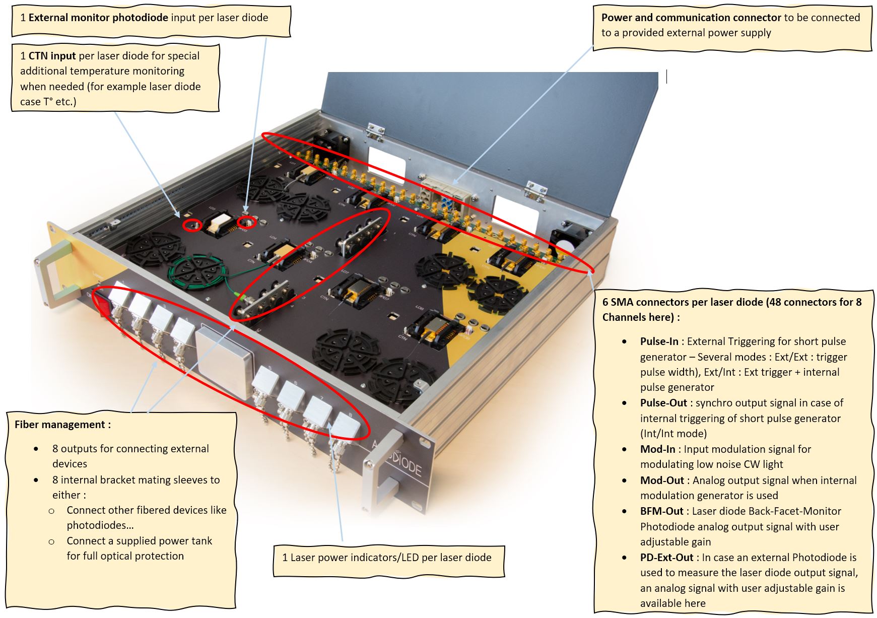 Multi Channel Laser Diode Driver Cw And Pulsed 2 4 Or 8 Channels Versions