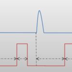 Digital delay generator timing