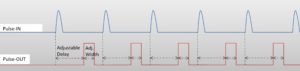 Synchronisation du générateur de délai et d'impulsion