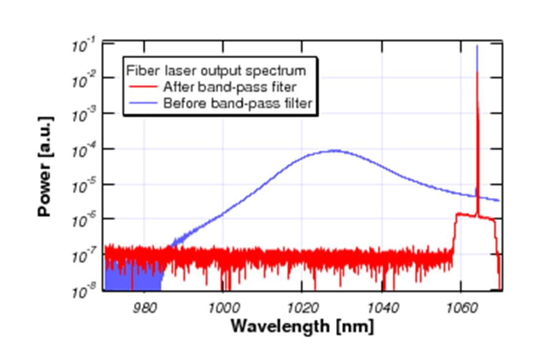 A Simple Scheme For The Cw Tunable Wavelength Fiber Laser The Download Scientific Diagram