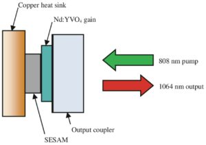 Fiber laser microchip seeder