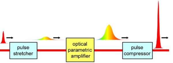 Fiber laser OPCPA