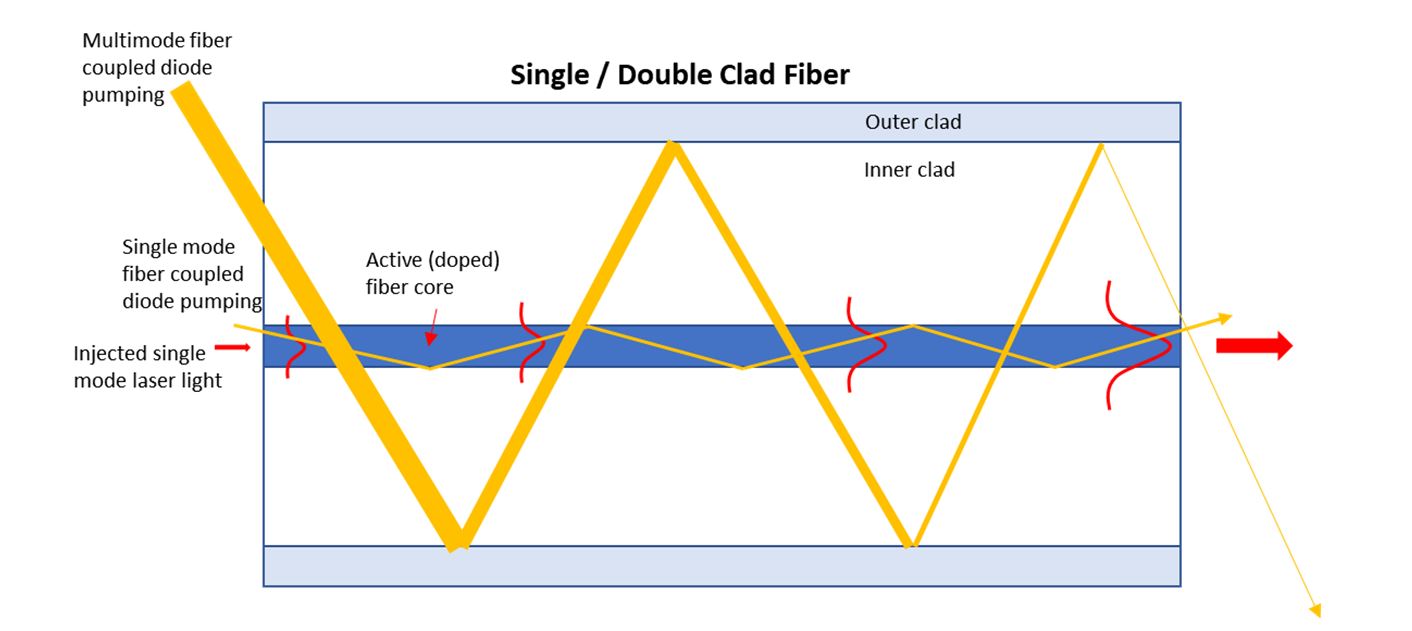 Fiber laser basics : which are the key components for my